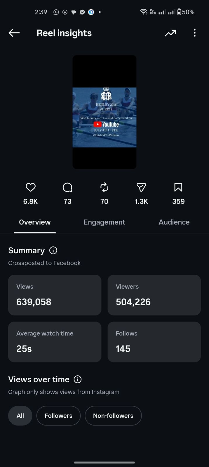 Analytics screenshot