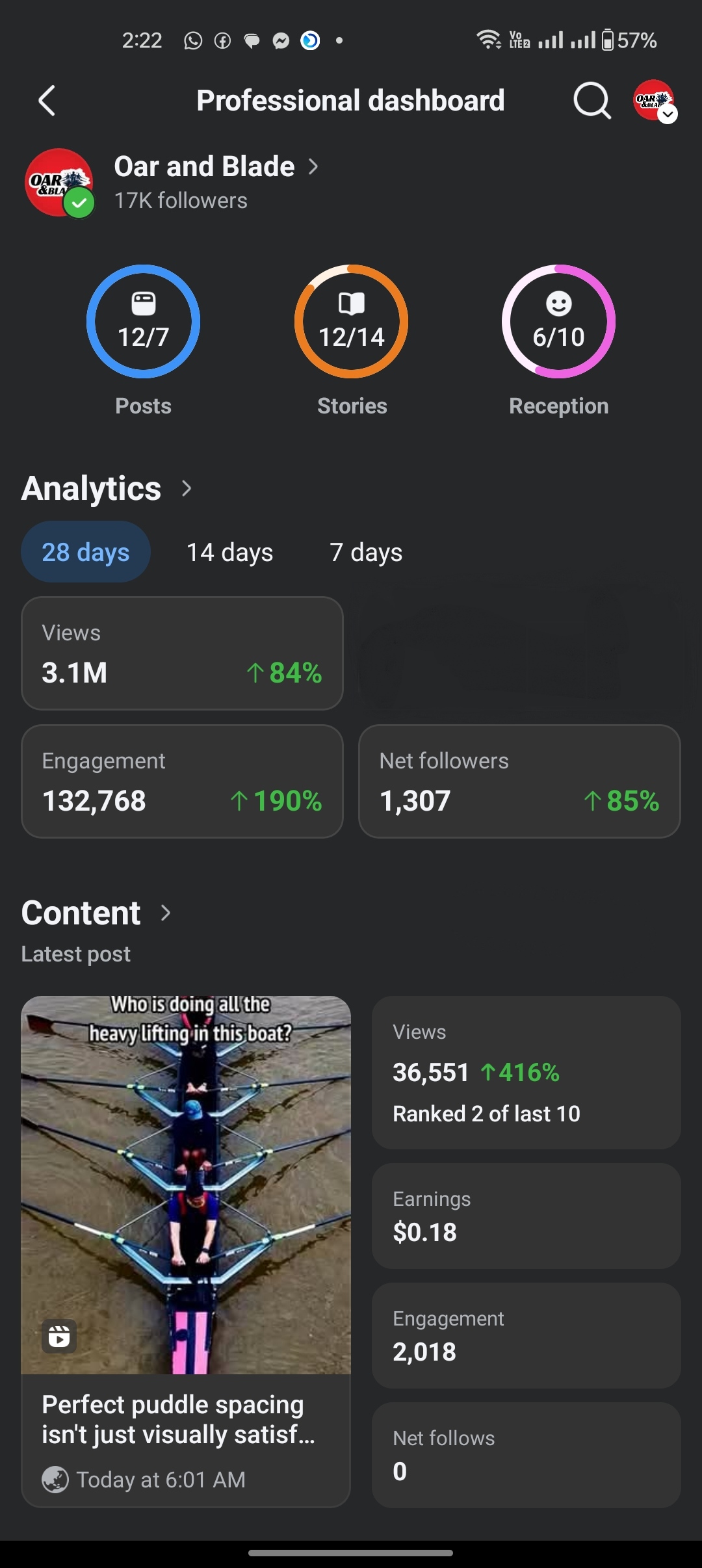 Analytics screenshot